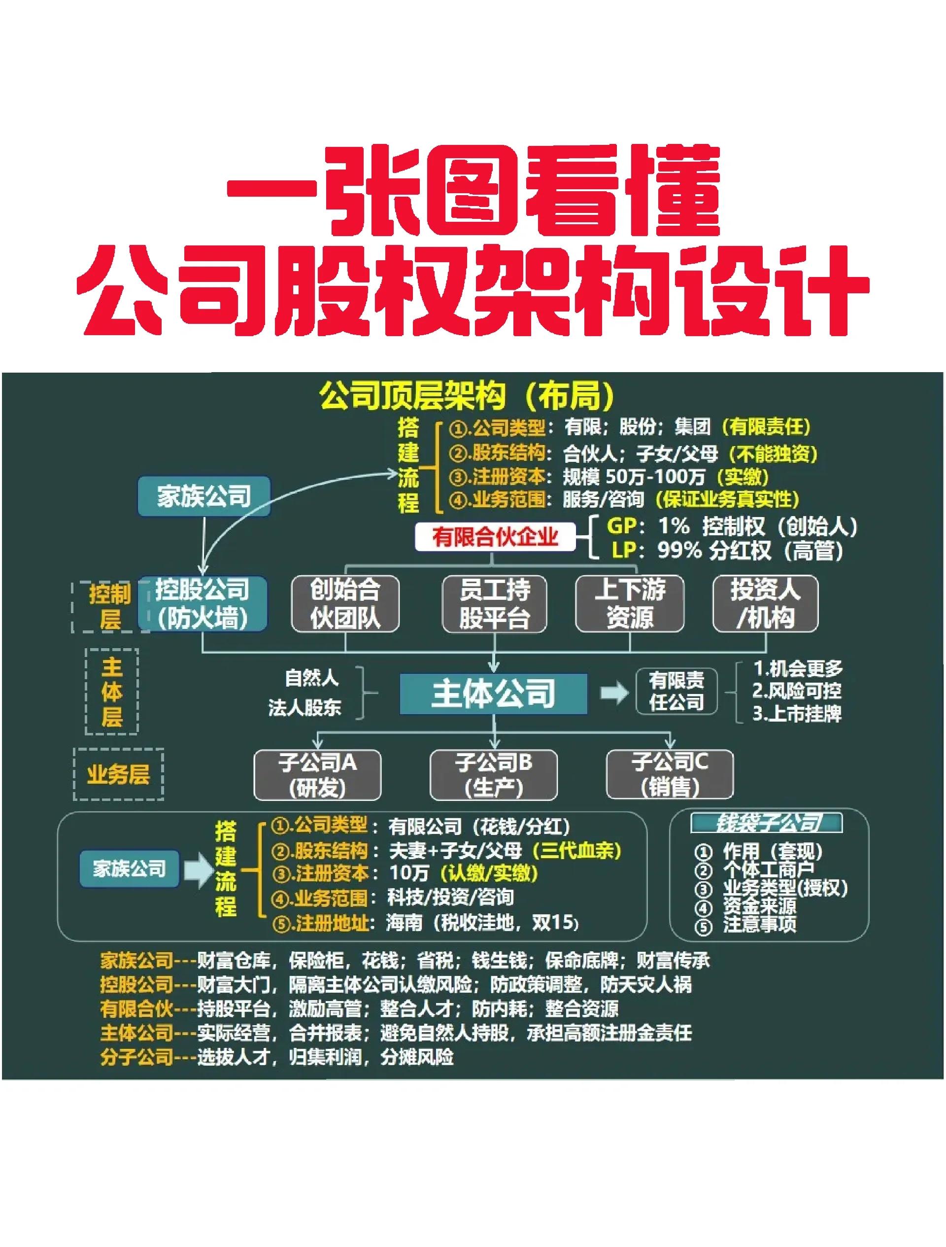 日喀则市VIE架构企业上市规划(vie架构香港上市的优点)