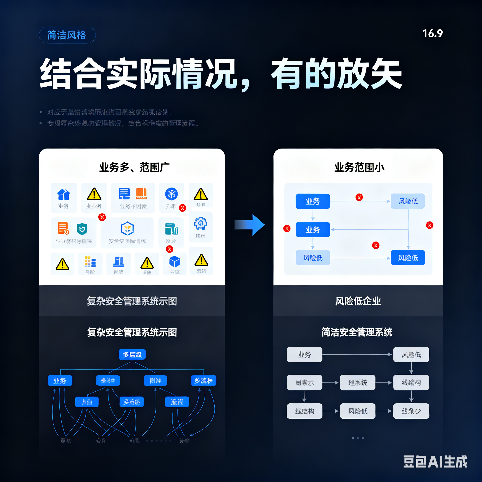 日喀则市整合风险如何解决(整合风险是什么意思)