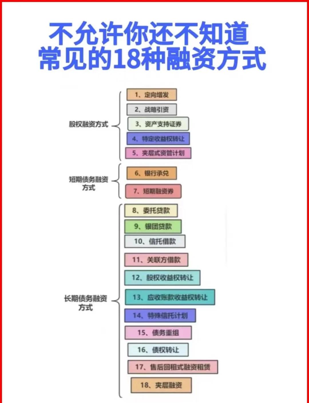日喀则市战略融资成本控制(战略融资意味着什么)