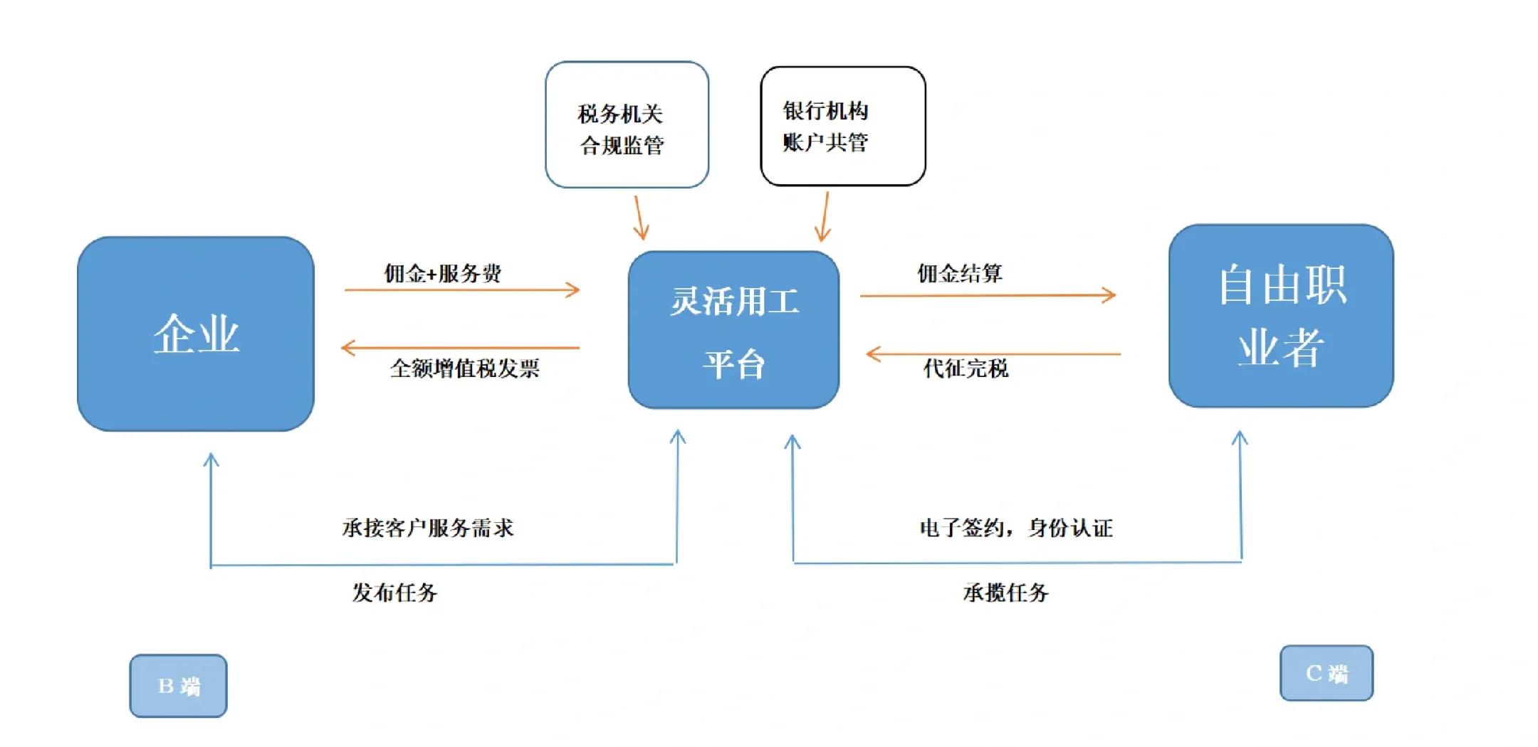 日喀则市灵活合伙人机制(合伙人机制的五大优势)