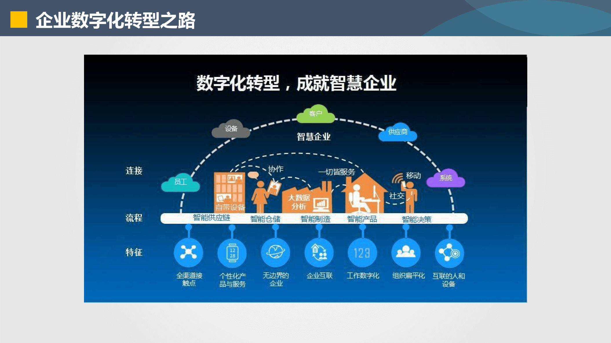 日喀则市器械企业数字化转型(器械企业数字化转型建议)