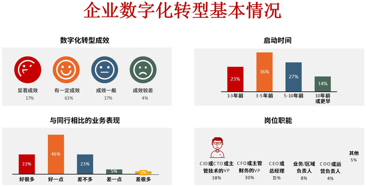 日喀则市昆明企业数字化转型(昆明数字经济发展规划)