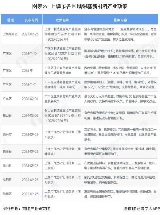 日喀则市新材料产业投资(2020年中国新材料产业投资机构50强)