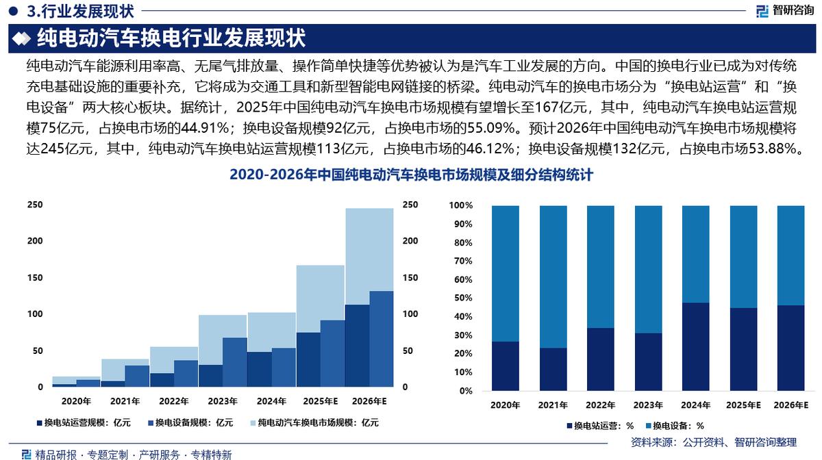 日喀则市新能源企业竞争分析(新能源汽车竞争战略分析)