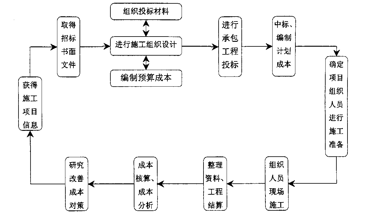 日喀则市全方位成本控制机构(全方位成本管理的优点)