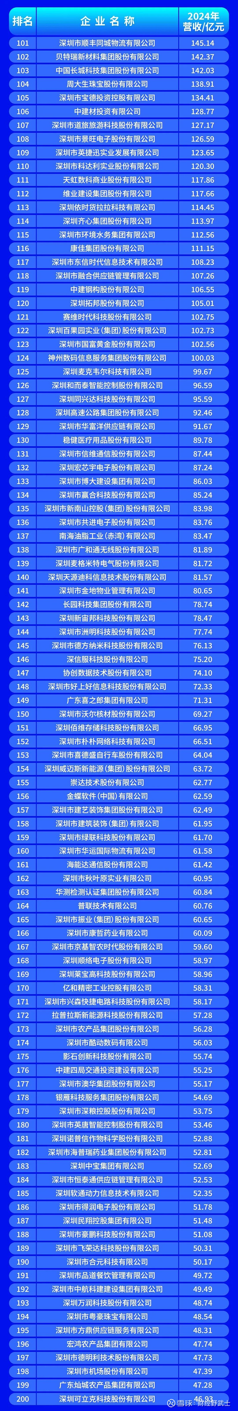 日喀则市深圳企业价值评估(深圳企业价值评估公司排名)