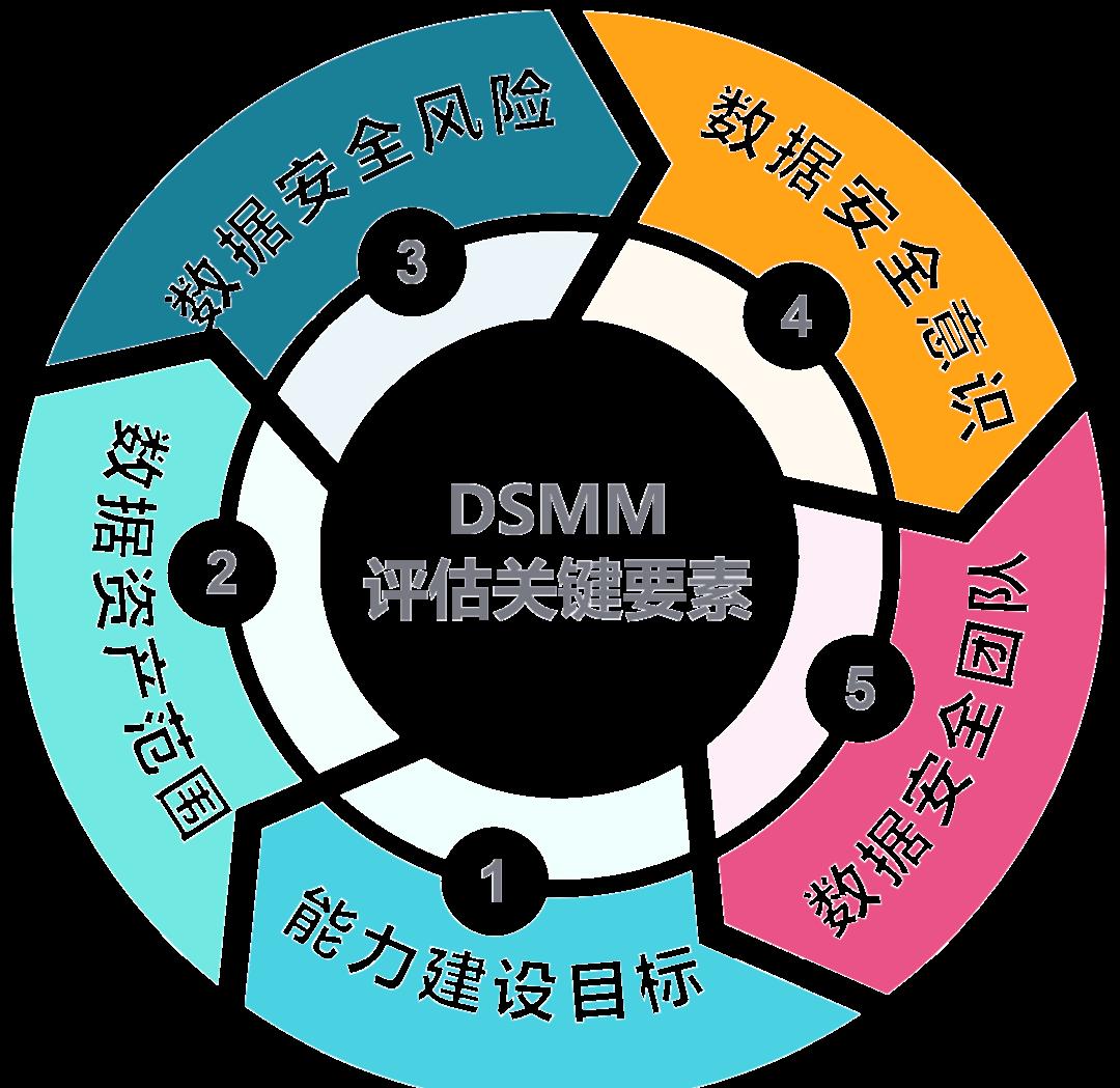 日喀则市价值驱动价值评估(价值驱动型商业模式)