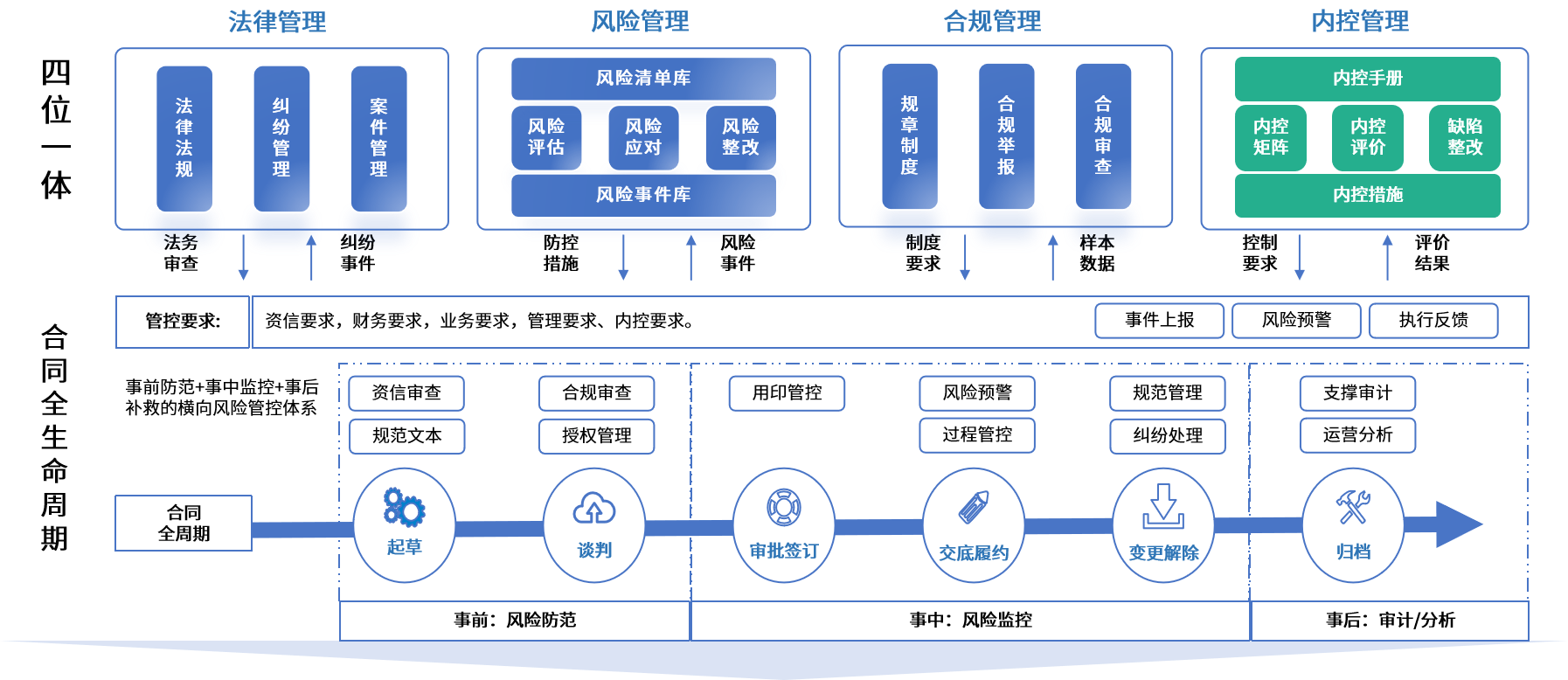 日喀则市零风险纺织内控体系(零风险纺织内控体系是什么)