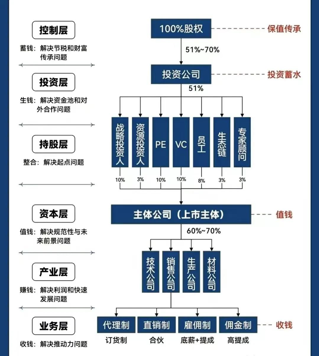 日喀则市化工股权架构设计(化工股权架构设计方案)