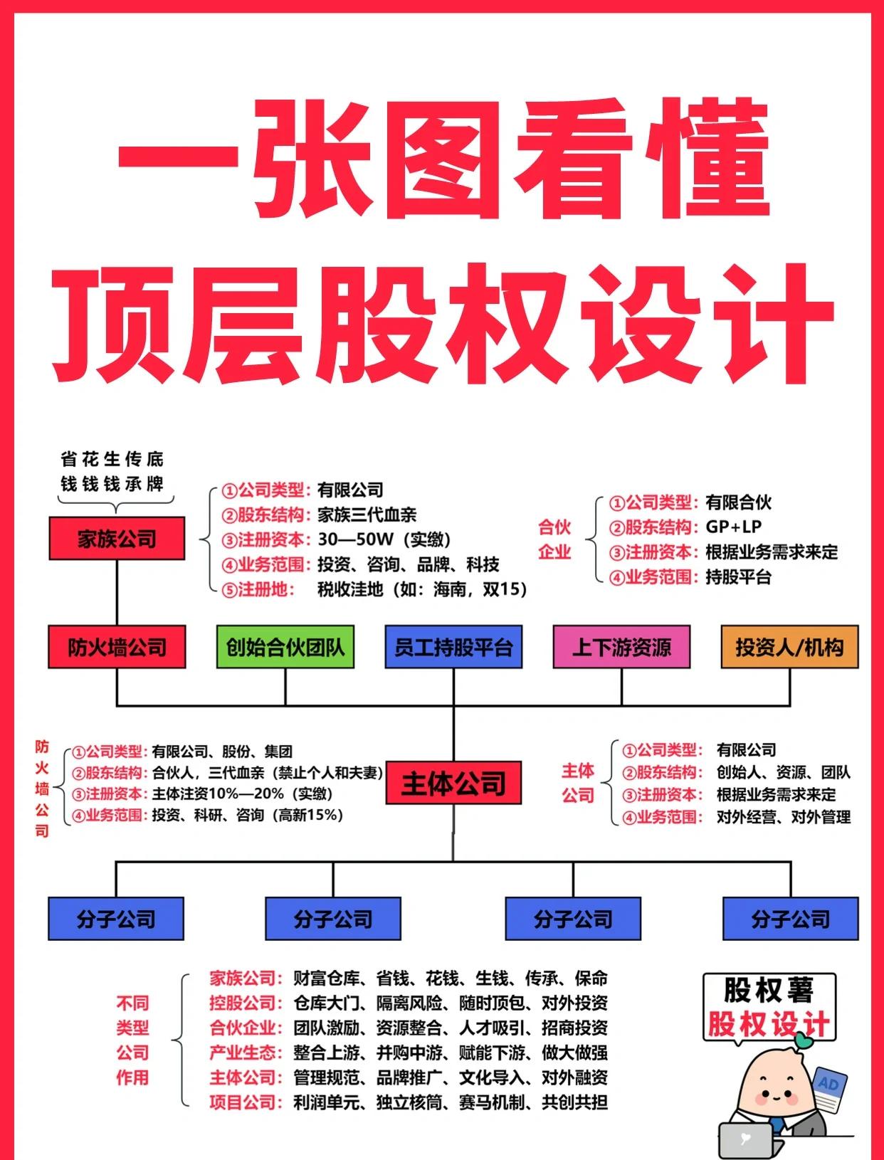 日喀则市高回报股权架构设计(高回报投资与理财指南)