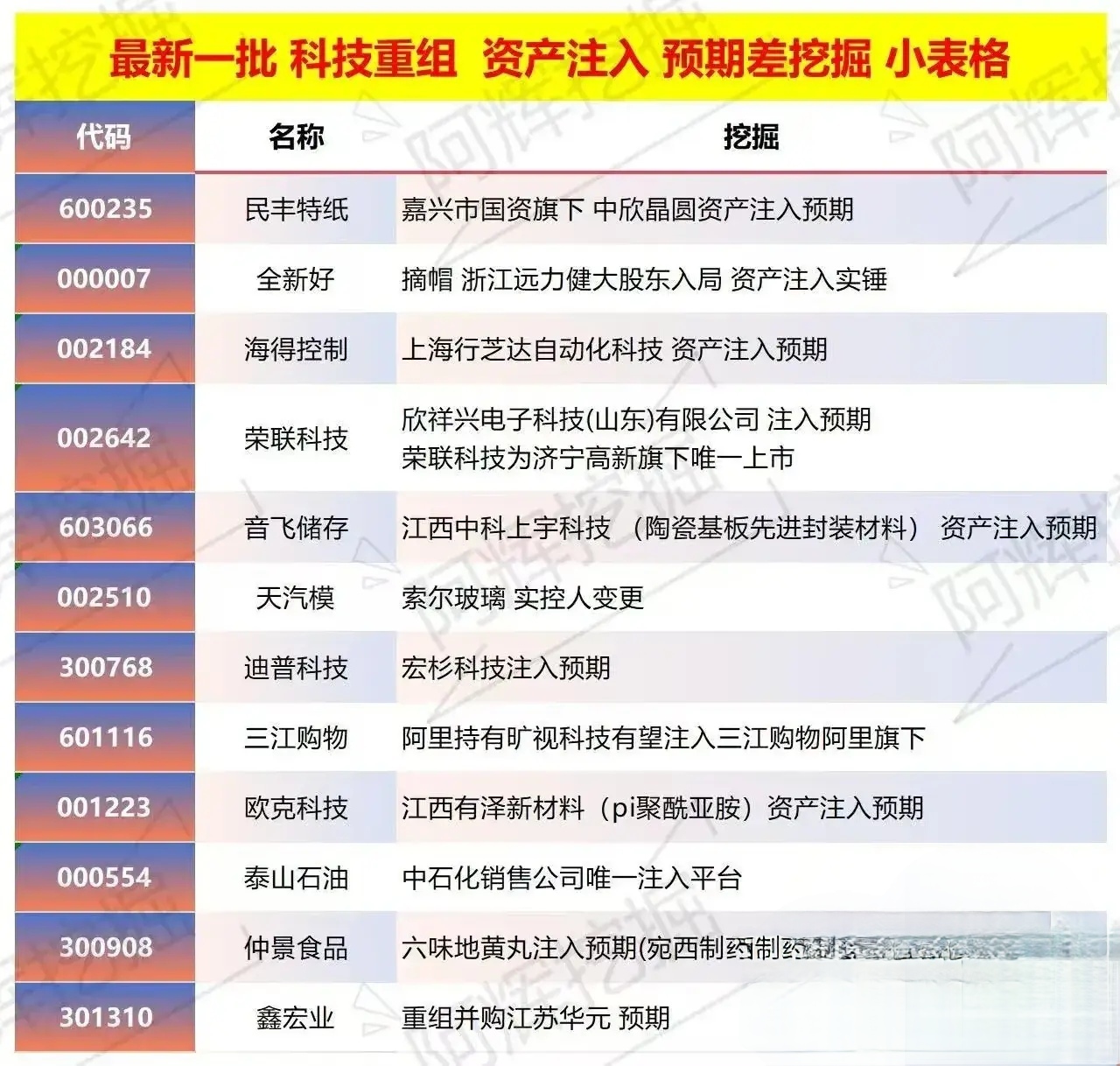 日喀则市专业股权重组(股权重组的目的)