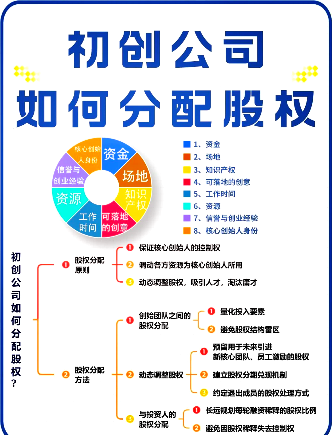 日喀则市软件股权激励(股权激励系统八大步骤)