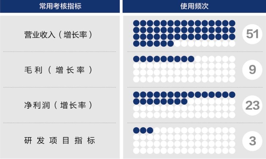 日喀则市深度医疗股权设计(深度医疗股权设计分析)