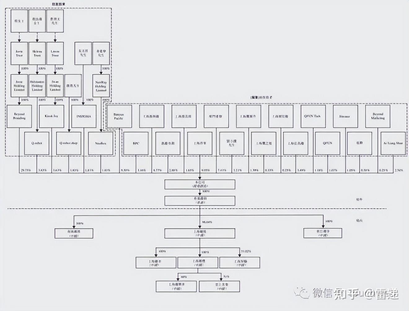日喀则市投票权安排财务优化(投票权类型是什么意思)