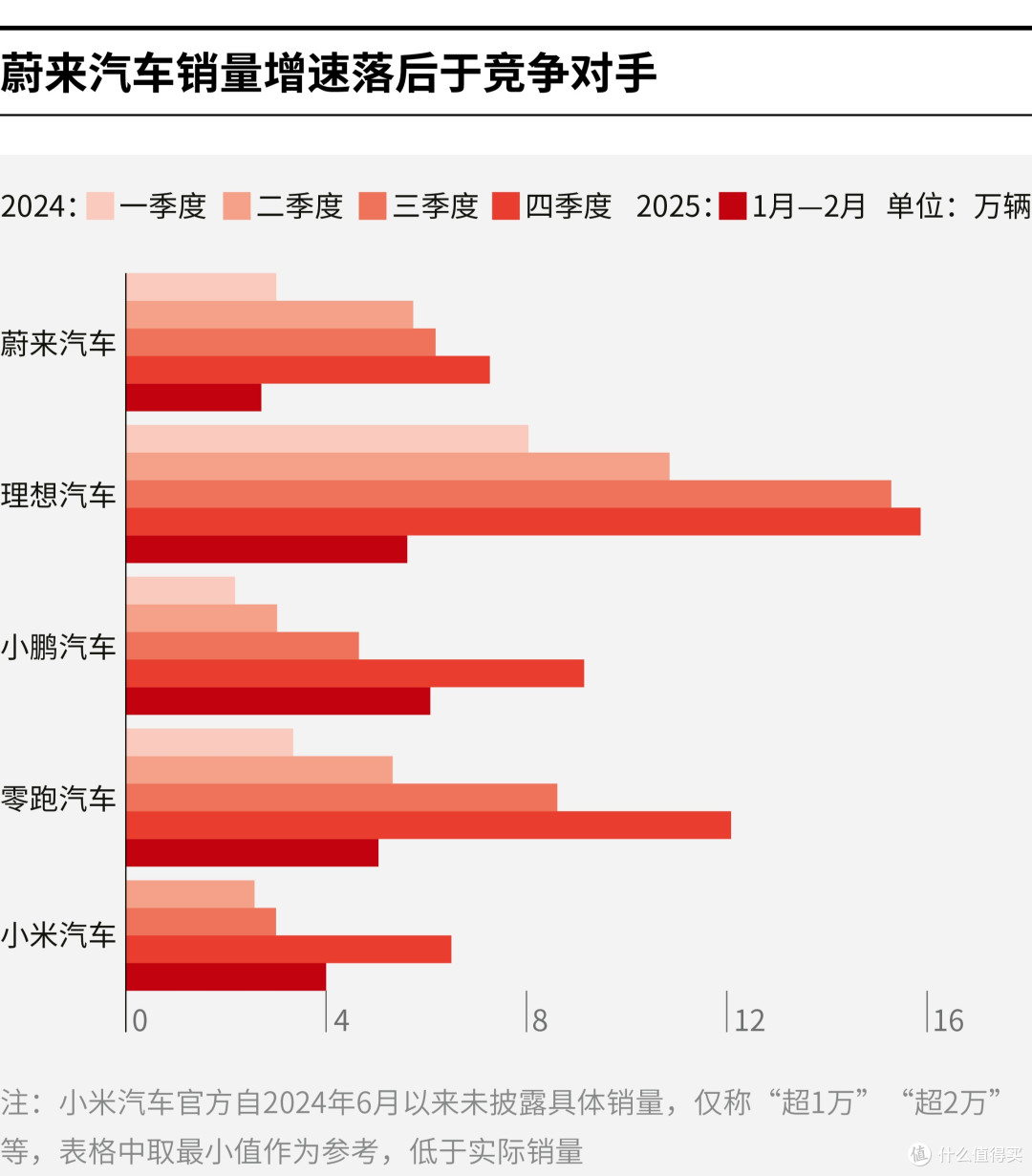 日喀则市领先汽车竞争分析(领先汽车竞争分析图)