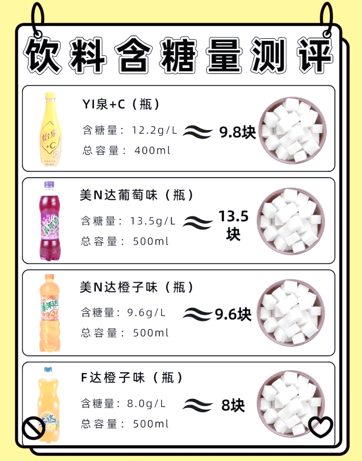 饮料成本控制(饮料成本率计算公式) 饮料成本控制(饮料成本率计算公式)