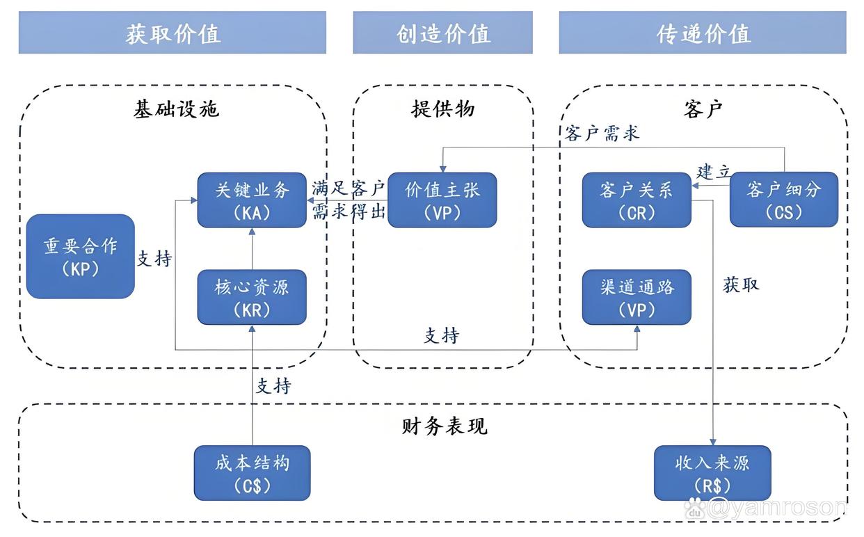 日喀则市游戏企业商业模式升级(游戏行业的商业模式有哪些)