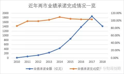 日喀则市业绩承诺主板上市(主板上市公司业绩预告的规定)