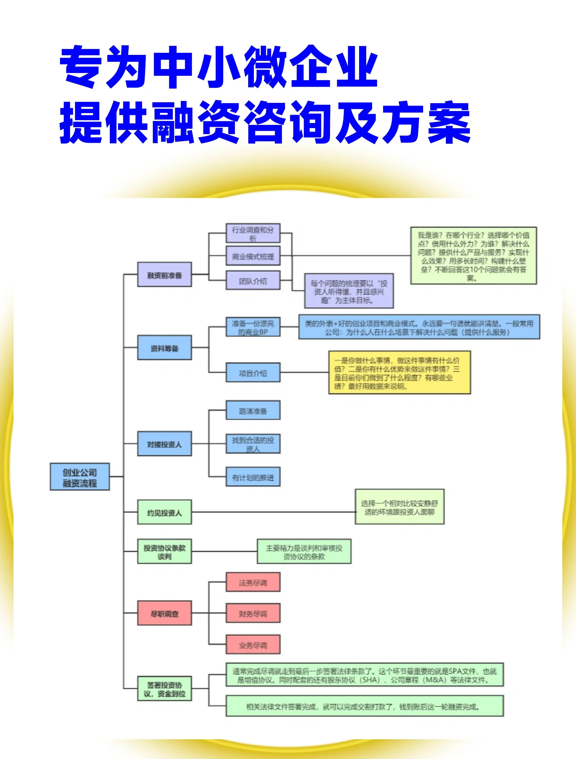 日喀则市宠物企业资金管理(宠物管理机构叫什么)