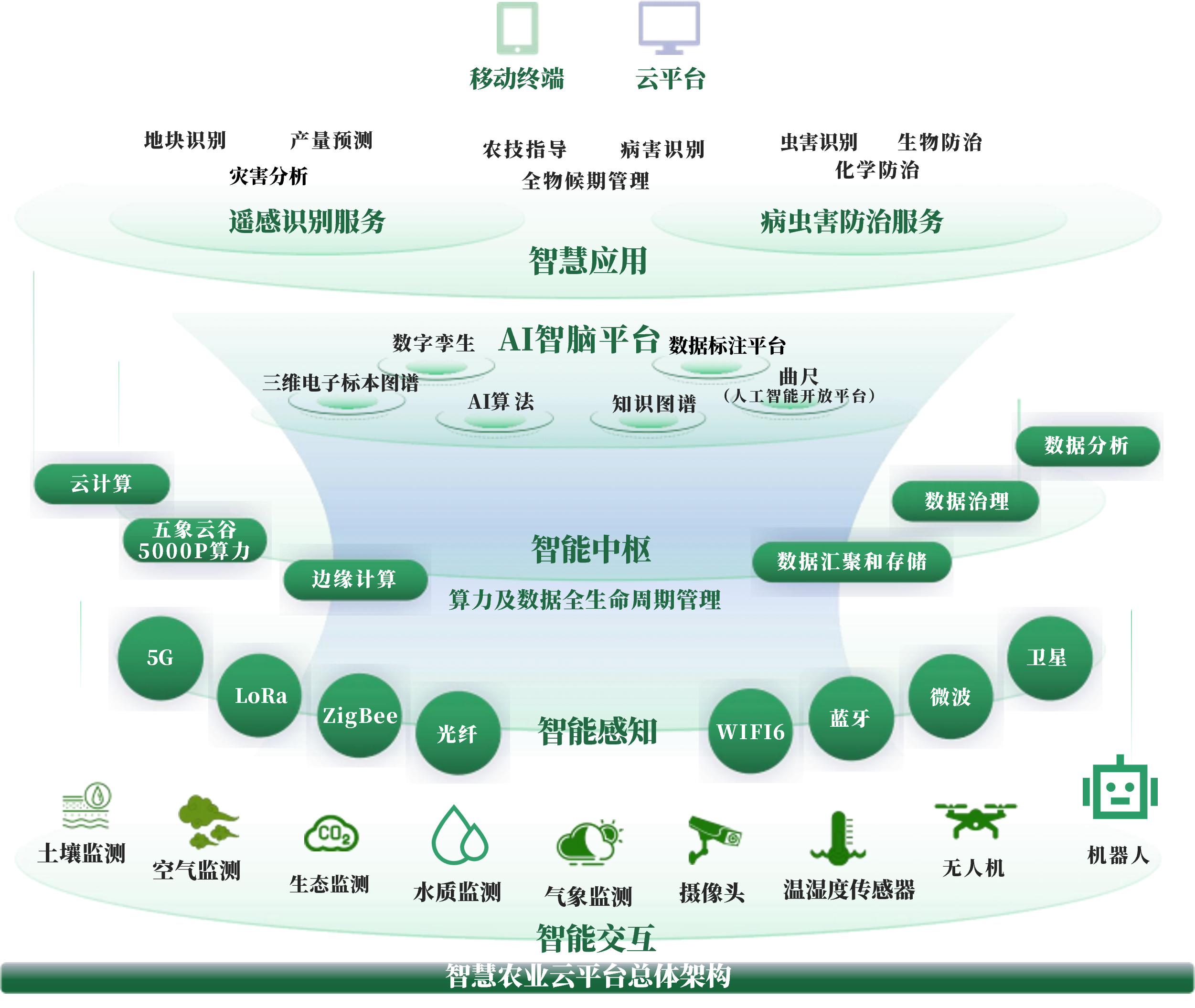 日喀则市创新农业上市规划(创新农业上市规划研究)