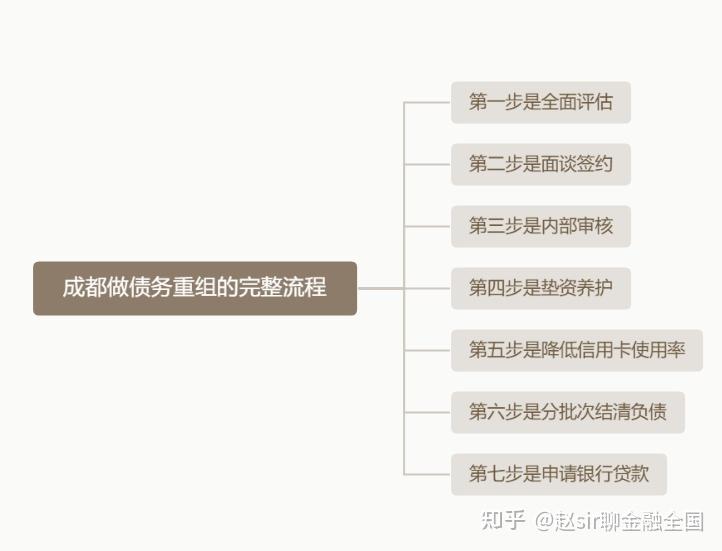 日喀则市系统化债务重组机构(债务重组专业机构怎么选)