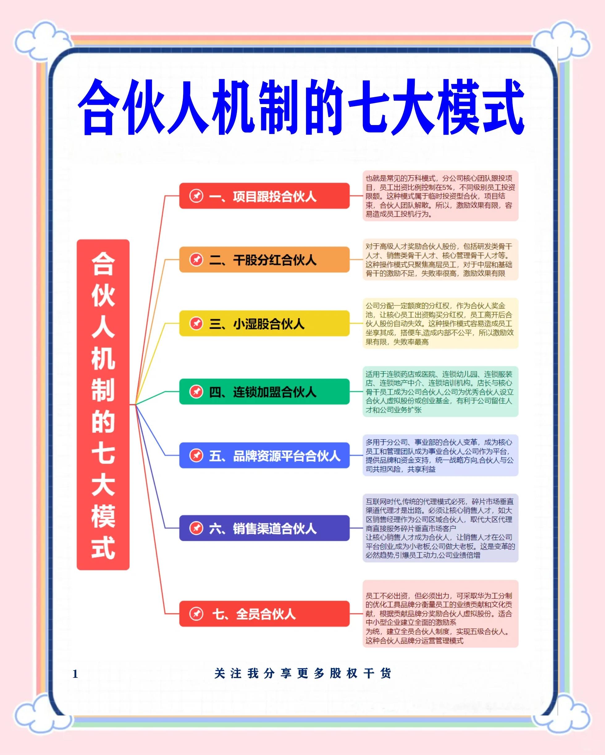 日喀则市合伙人机制机构(合伙人机制是什么意思啊)